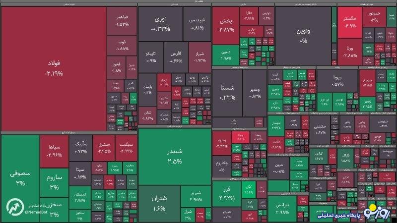 شاخص کل بورس در معاملات امروز ۳۱ تیر شاخص کل بورس در معاملات امروز ۳۱ تیر