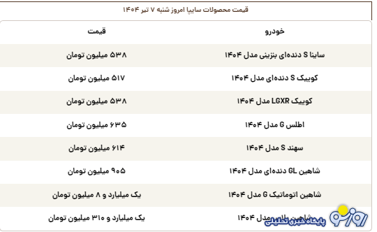 قیمت محصولات سایپا امروز شنبه ۷ تیر