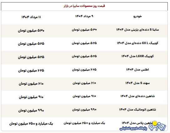 قیمت روز محصولات سایپا شنبه ۱۱ مرداد