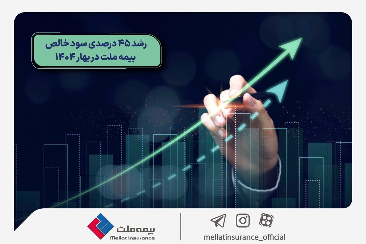 رشد 45 درصدی سود خالص بیمه ملت در بهار 1404 رشد 45 درصدی سود خالص بیمه ملت در بهار 1404
