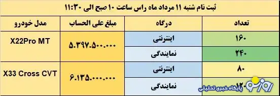 پیش فروش ۲ محصول پرطرفدار مدیران خودرو از امروز آغاز شد