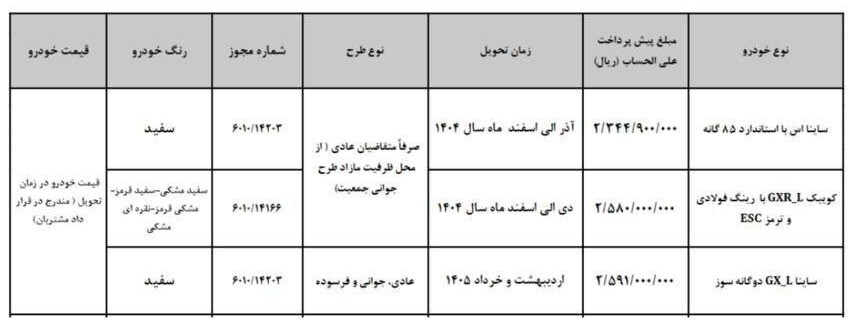 شرایط پیش فروش سایپا مرداد ۱۴۰۴ / با ۲۵۰,۰۰۰,۰۰۰ تومان ساینا بخرید + لینک