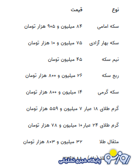 قیمت جدید طلا و سکه ۱۲ مرداد ۱۴۰۴ قیمت جدید طلا و سکه ۱۲ مرداد ۱۴۰۴