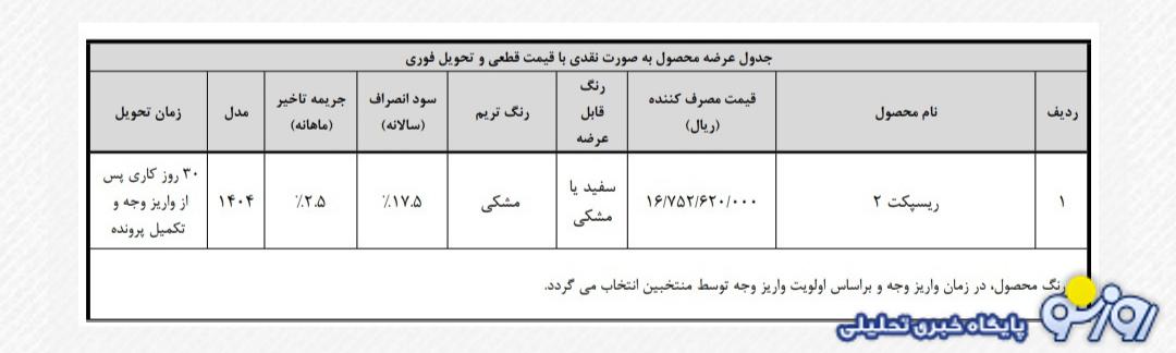 فروش جدید بهمن موتور برای مرداد آغاز شد