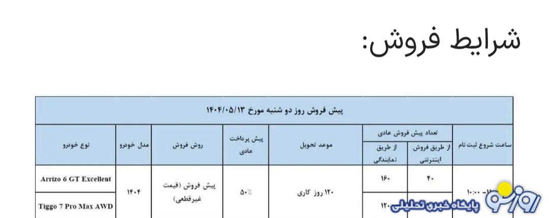 فروش ۳ محصول مدیران خودرو از فردا - ۱۳ مرداد