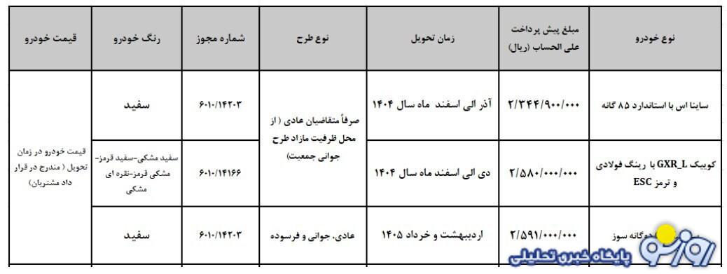 پیش فروش سایپا ویژه متقاضیان عادی از امروز آغاز شد