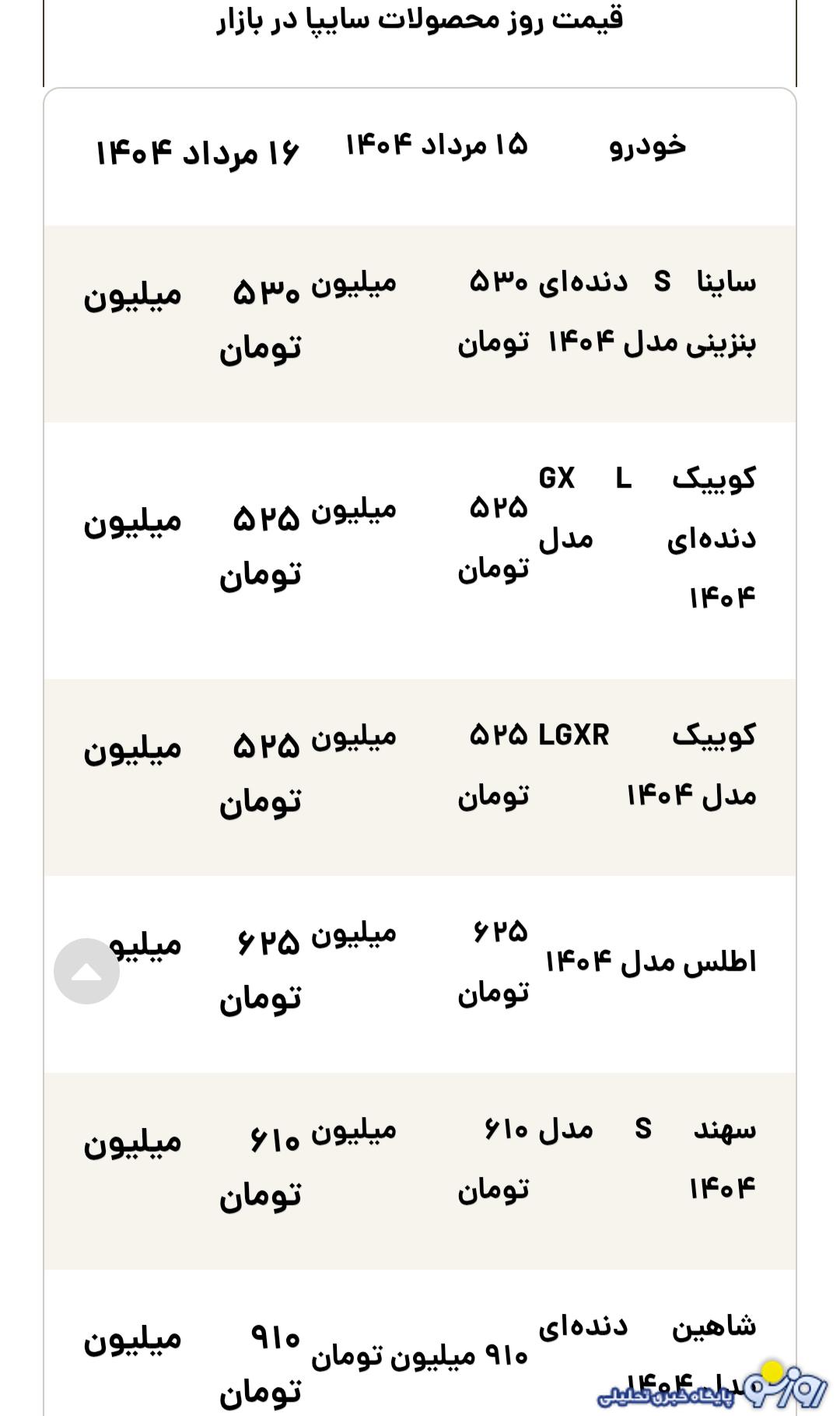 قیمت محصولات سایپا امروز پنجشنبه ۱۶ مرداد