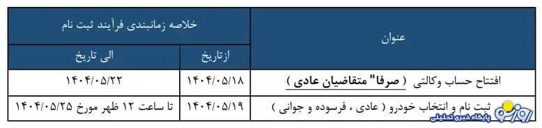 طرح جدید سایپا برای پیش فروش ۳ خودرو در مرداد ۱۴۰۴ طرح جدید سایپا برای پیش فروش ۳ خودرو در مرداد ۱۴۰۴