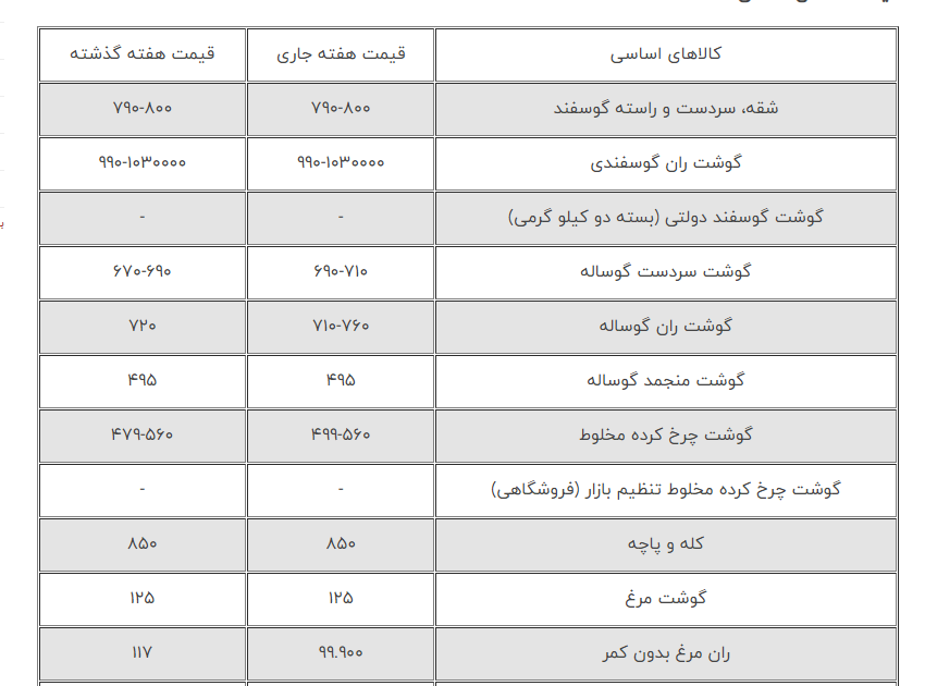 پرواز قیمت برنج در نیمه مرداد