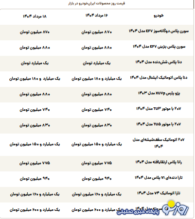 قیمت محصولات ایرانخودرو امروز شنبه ۱۸ مرداد قیمت محصولات ایرانخودرو امروز شنبه ۱۸ مرداد