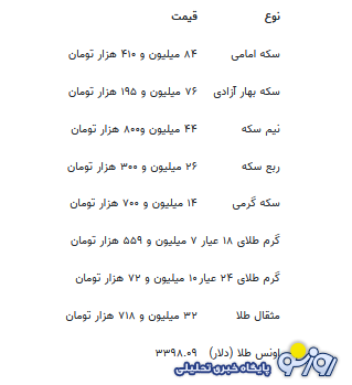 قیمت سکه و دلار امروز شنبه ۱۸ مرداد ۱۴۰۴