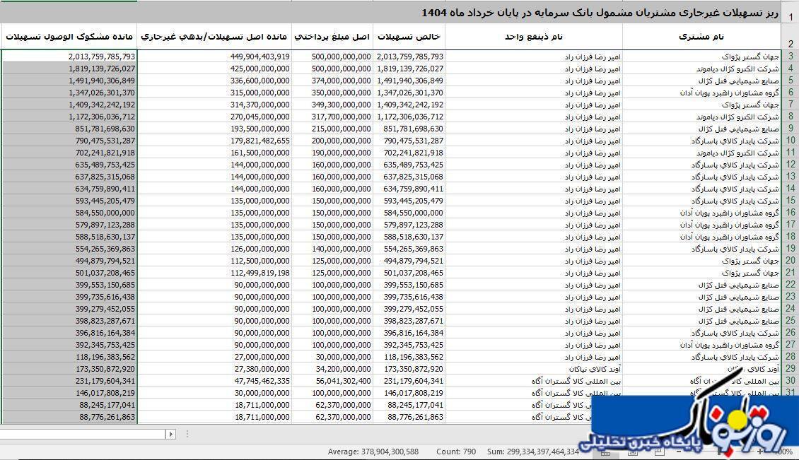 فاجعهای به نام سرمایه! فاجعهای به نام سرمایه!