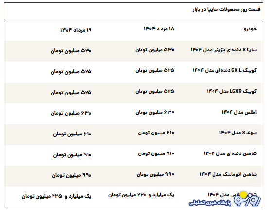 قیمت محصولات سایپا امروز یکشنبه ۱۹ مرداد قیمت محصولات سایپا امروز یکشنبه ۱۹ مرداد