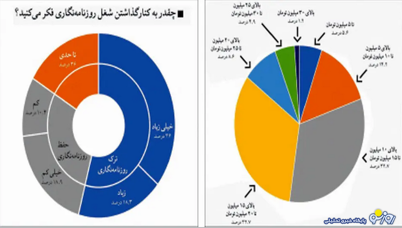 از اوضاع کارت بانکی خبرنگاران خبر دارید؟ از اوضاع کارت بانکی خبرنگاران خبر دارید؟