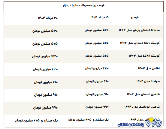 قیمت محصولات سایپا امروز دوشنبه ۲۰ مرداد قیمت محصولات سایپا امروز دوشنبه ۲۰ مرداد