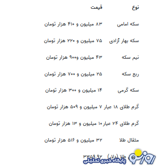 قیمت جدید طلا و سکه ۲۰ مرداد ۱۴۰۴