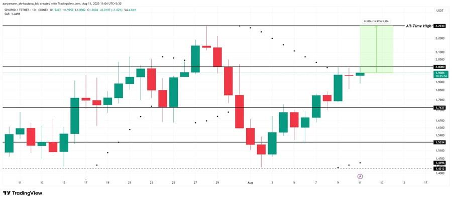 بازار آلت‌کوین‌ها داغ‌ شد/ این ۳ رمزارز می‌توانند تاریخ‌ساز شوند!