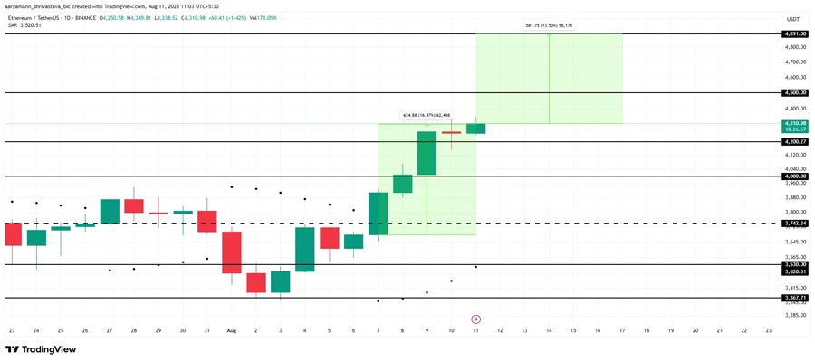 بازار آلت‌کوین‌ها داغ‌ شد/ این ۳ رمزارز می‌توانند تاریخ‌ساز شوند!