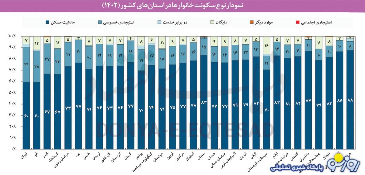 مستاجر‌هایی که فقیر شدند!