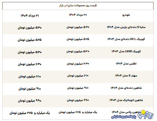 قیمت محصولات سایپا امروز سه‌شنبه ۲۱ مرداد