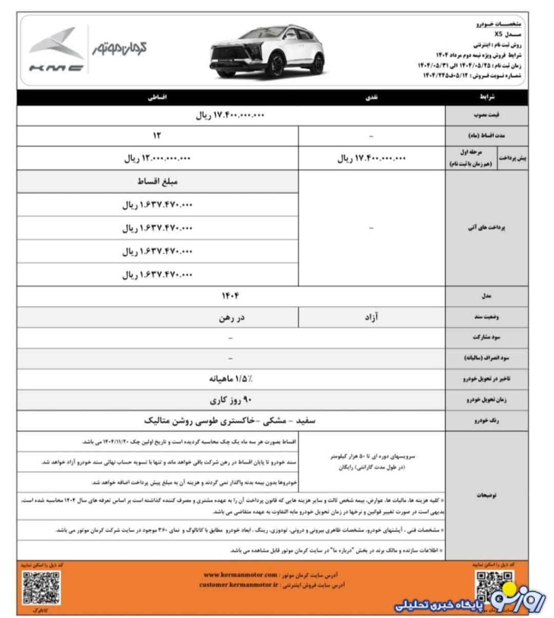 فروش جدید محصولات کرمان موتور ویژه مرداد