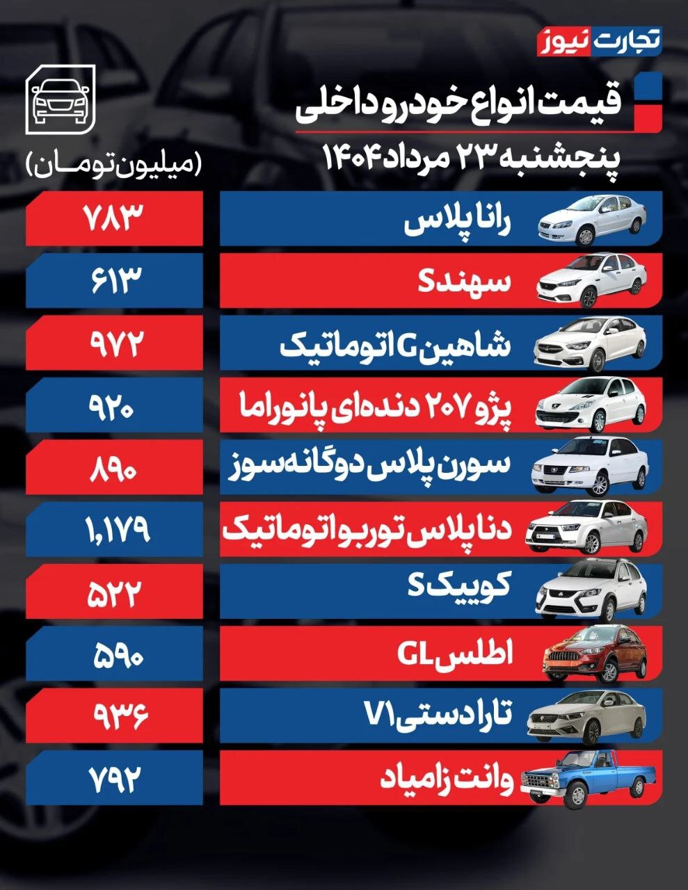 قیمت خودرو امروز ۲۳ مرداد ۱۴۰۴ | این خودروها گران شدند