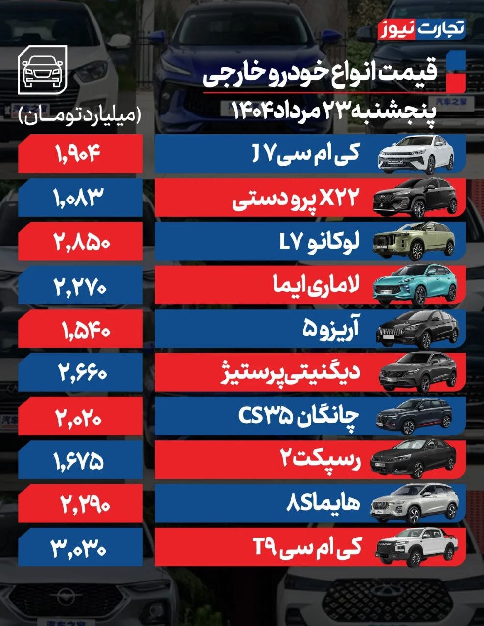 قیمت خودرو امروز ۲۳ مرداد ۱۴۰۴ | این خودروها گران شدند