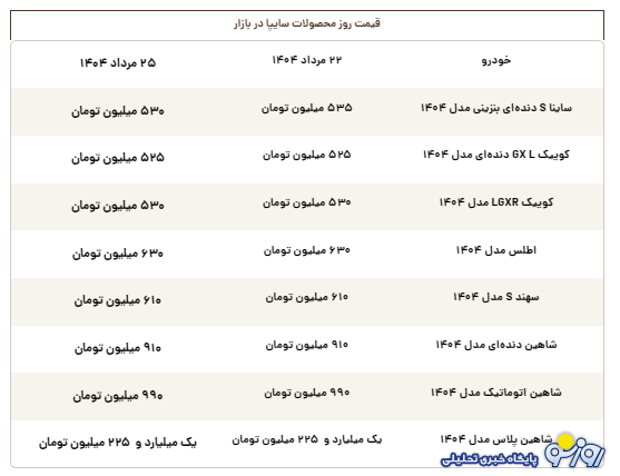 قیمت محصولات سایپا امروز شنبه ۲۵ مرداد