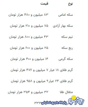 قیمت جدید طلا و سکه ۲۵ مرداد ۱۴۰۴