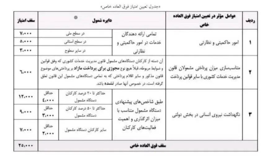 فوق العاده خاص کارکنان دولت