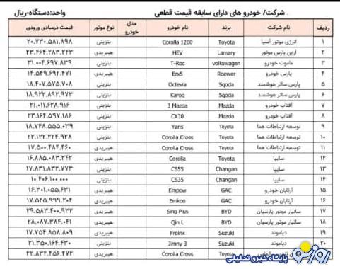 قماری به نام خودروسازان داخلی!