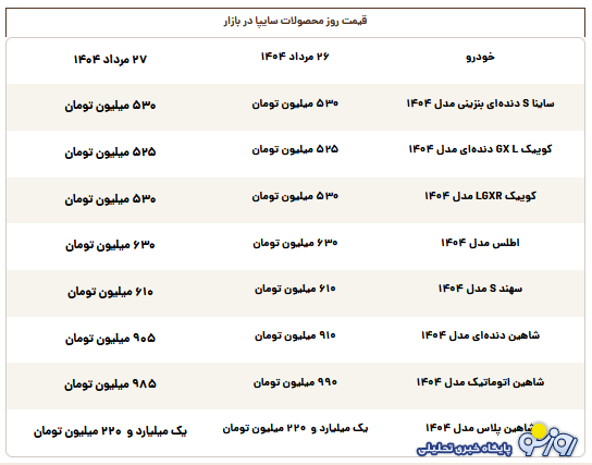 قیمت محصولات سایپا امروز دوشنبه ۲۷ مرداد