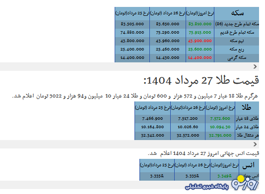 جدیدترین قیمت سکه، طلا در بازار ۲۷ مرداد ۱۴۰۴