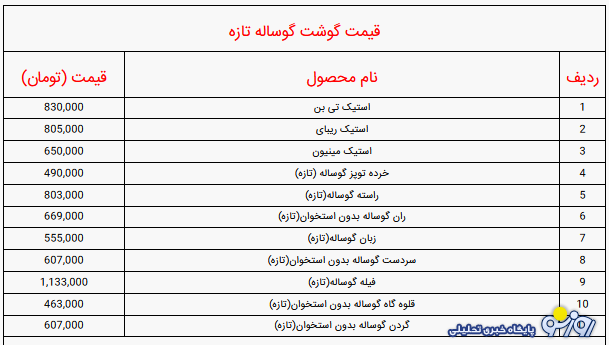 قیمت گوشت گوسفند، گوساله و مرغ قیمت گوشت گوسفند، گوساله و مرغ