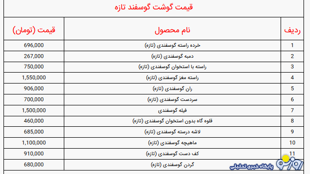 قیمت گوشت گوسفند، گوساله و مرغ قیمت گوشت گوسفند، گوساله و مرغ