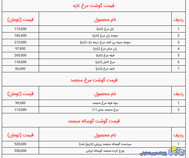 قیمت گوشت گوسفند، گوساله و مرغ قیمت گوشت گوسفند، گوساله و مرغ