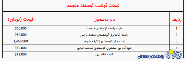 قیمت گوشت گوسفند، گوساله و مرغ قیمت گوشت گوسفند، گوساله و مرغ