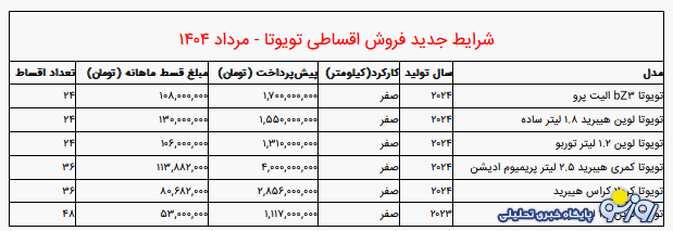 آغاز فروش اقساطی تویوتا با اقساط بلندمدت ۴ ساله آغاز فروش اقساطی تویوتا با اقساط بلندمدت ۴ ساله