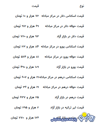 قیمت جدید دلار، یورو و سایر ارزها امروز ۲۸ مردادماه ۱۴۰۴ قیمت جدید دلار، یورو و سایر ارزها امروز ۲۸ مردادماه ۱۴۰۴