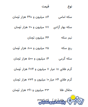 قیمت جدید طلا و سکه ۲۹ مرداد ۱۴۰۴ قیمت جدید طلا و سکه ۲۹ مرداد ۱۴۰۴