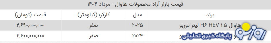 خودرو‌های هاوال ارزان شد