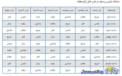 ساعات سعد و نحس امروز دوشنبه ۶ مرداد ۱۴۰۴ ساعات سعد و نحس امروز دوشنبه ۶ مرداد ۱۴۰۴