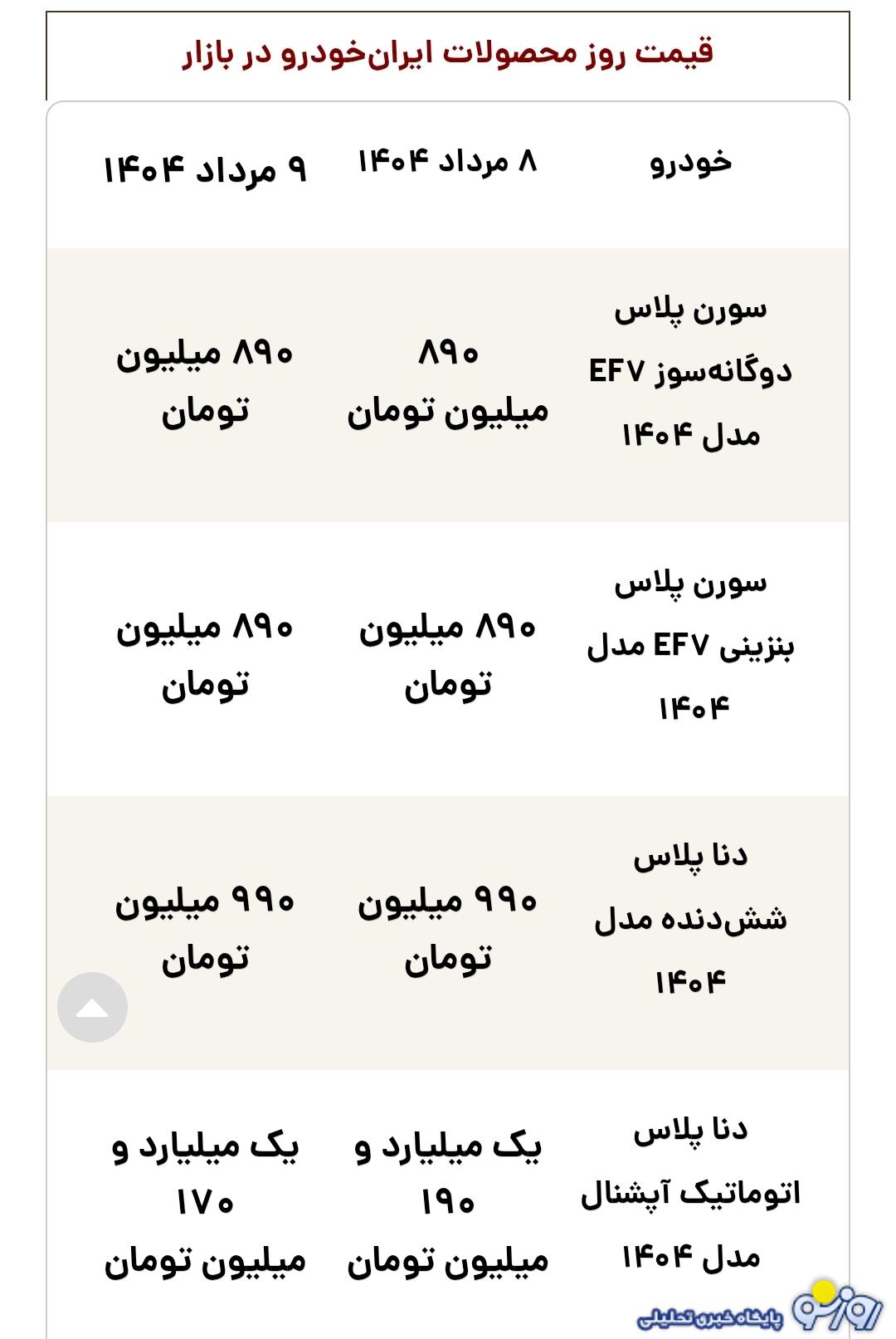 قیمت محصولات ایرانخودرو امروز پنجشنبه ۹ مرداد ۱۴۰۴ قیمت محصولات ایرانخودرو امروز پنجشنبه ۹ مرداد ۱۴۰۴