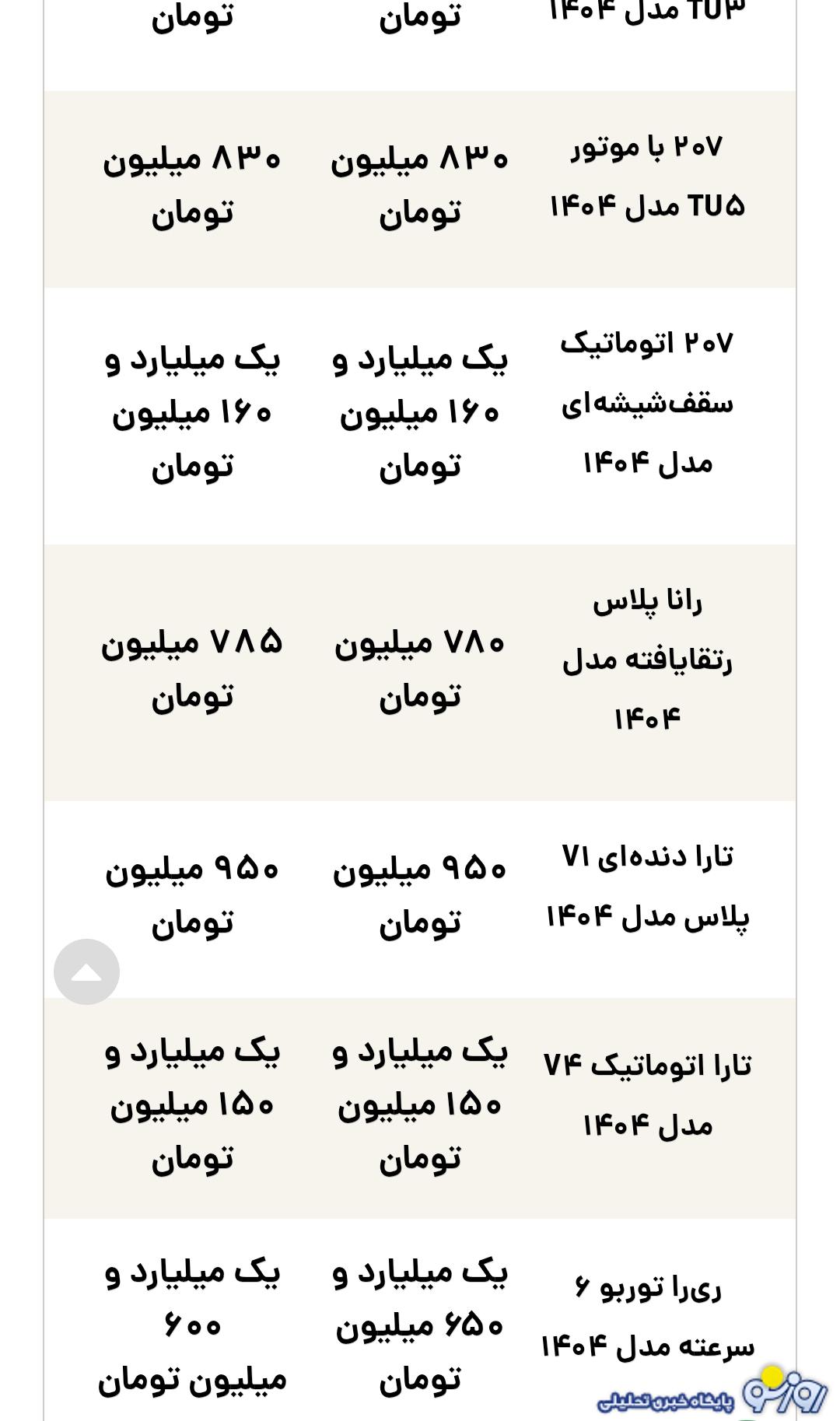 قیمت محصولات ایرانخودرو امروز پنجشنبه ۹ مرداد ۱۴۰۴ قیمت محصولات ایرانخودرو امروز پنجشنبه ۹ مرداد ۱۴۰۴