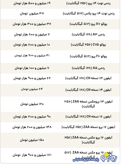 قیمت گوشی سامسونگ، شیائومی و آیفون امروز ۱ شهریور ۱۴۰۴