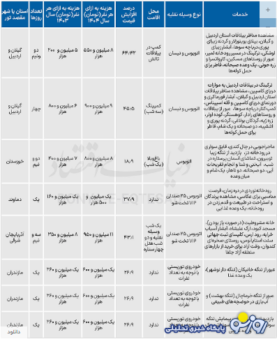 شهریور ماه ماه سفر و حساب و کتاب مازاد بر مخارج عادی زندگی! شهریور ماه ماه سفر و حساب و کتاب مازاد بر مخارج عادی زندگی!