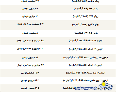 قیمت گوشی سامسونگ، شیائومی و آیفون امروز سه‌شنبه ۱۱ شهریور