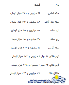 قیمت جدید طلا و سکه ۱۱ شهریورماه ۱۴۰۴ قیمت جدید طلا و سکه ۱۱ شهریورماه ۱۴۰۴