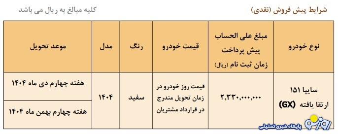 پیش فروش جدید وانت سایپا ۱۵۱ از فردا آغاز میشود پیش فروش جدید وانت سایپا ۱۵۱ از فردا آغاز میشود