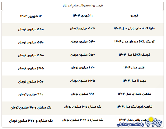 قیمت محصولات سایپا امروز چهارشنبه ۱۲ شهریور ۱۴۰۴